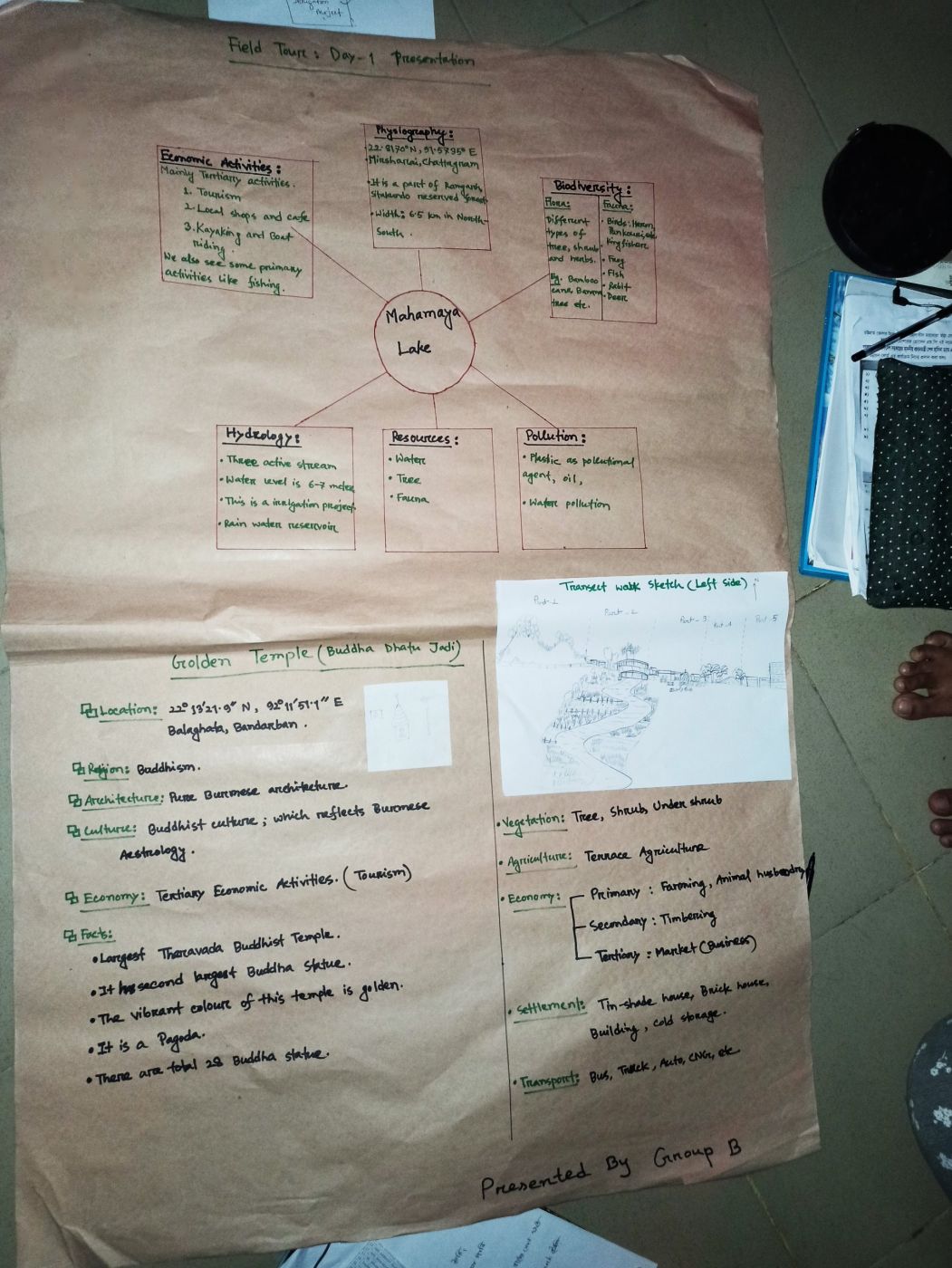 Our Day 1 poster: Mahamaya Lake and the Golden Temple, with a transect walk sketch