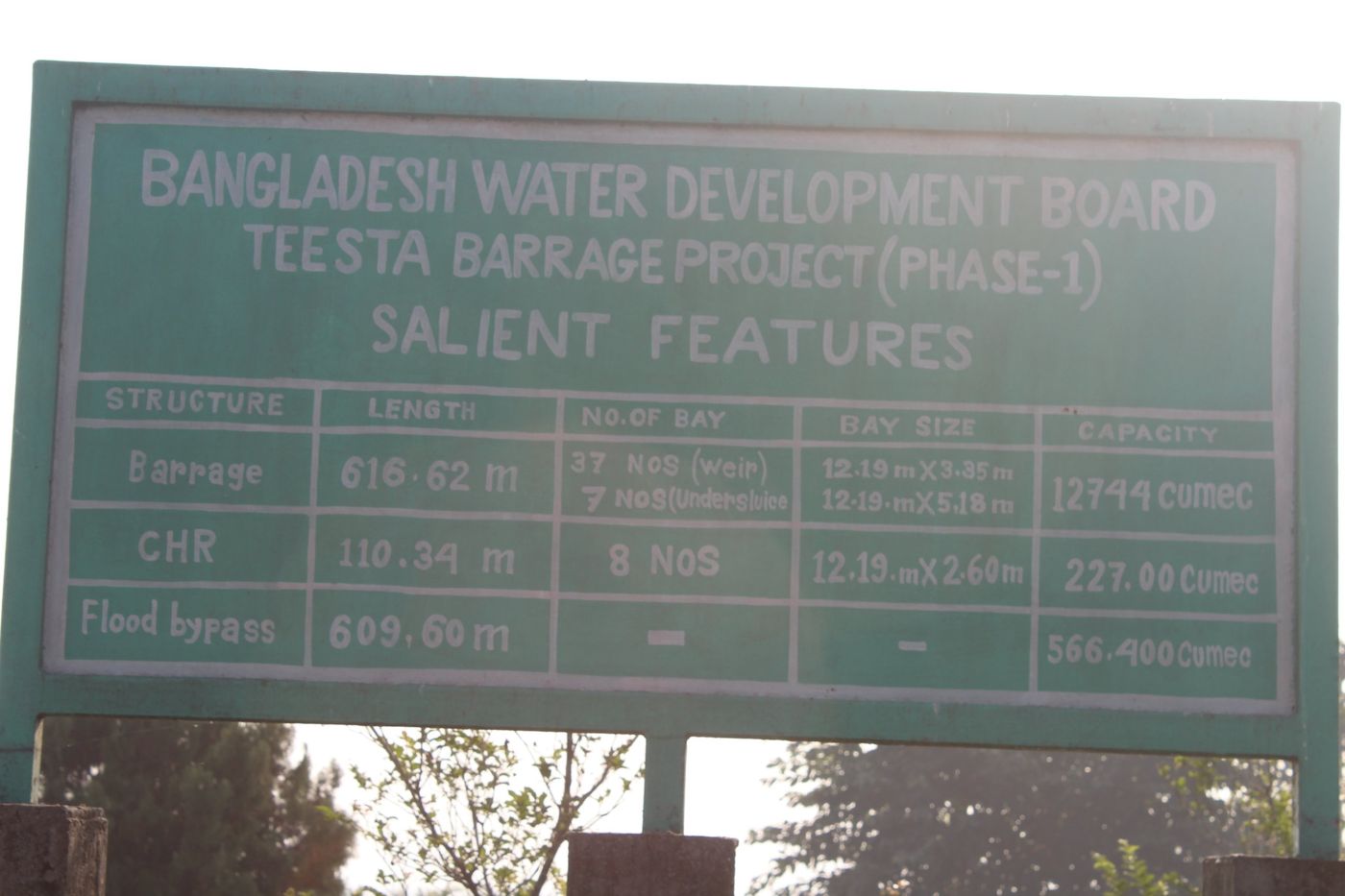 Salient features of the Teesta Barrage Project
